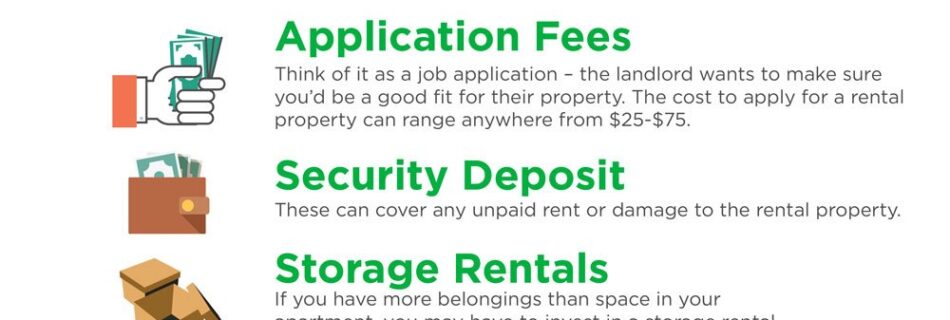 typical fees for apartment