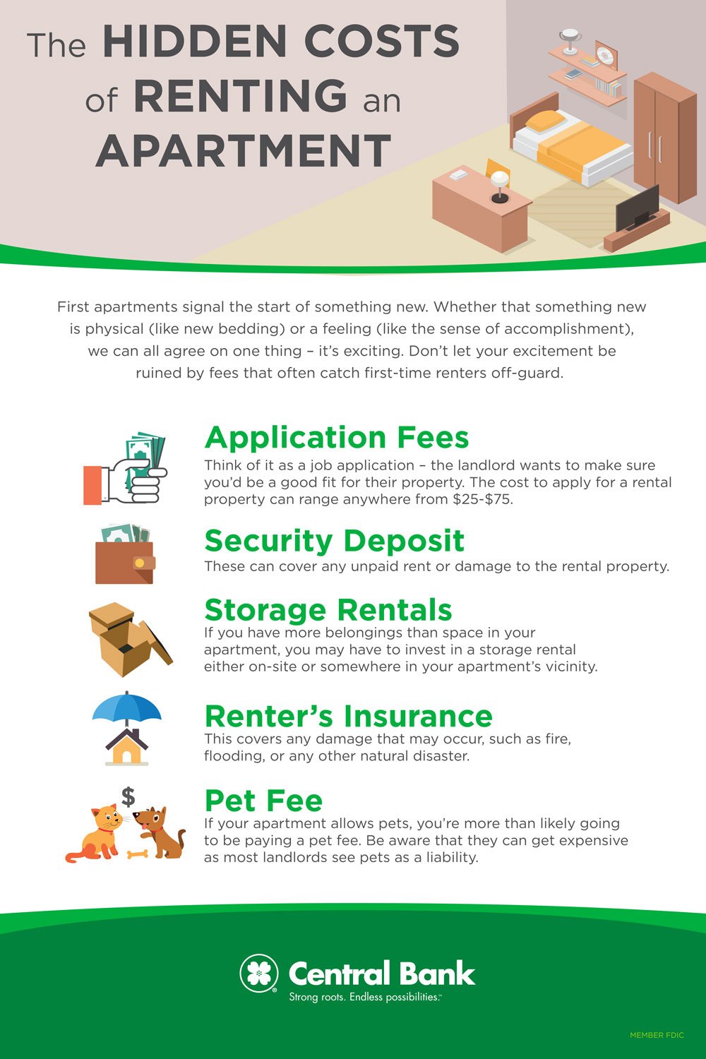 typical fees for apartment