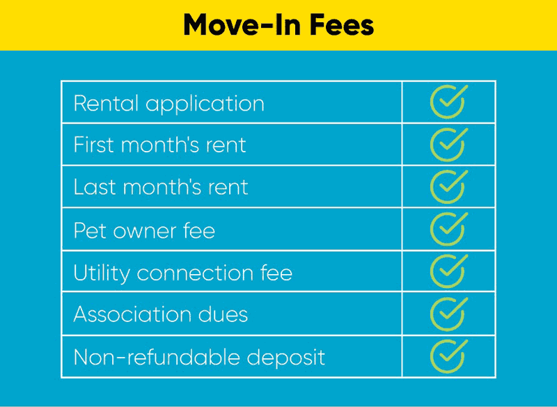 Costs & Fees to Lease a New Apartment After Graduation